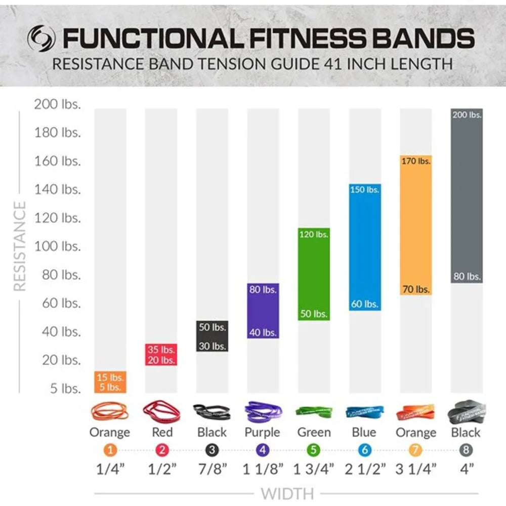 Functional Fitness Pull up Assistance Bands - Resistance Bands Set for Men & Women (2Pack)